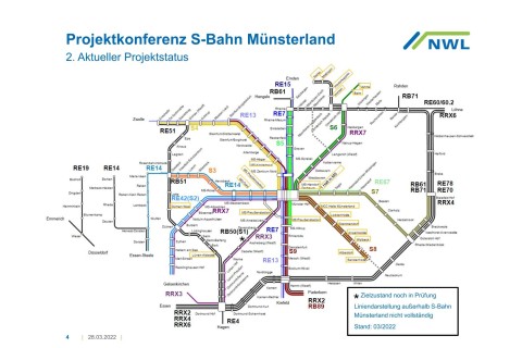 Klares Bekenntnis zum Projekt „S-Bahn-Münsterland“